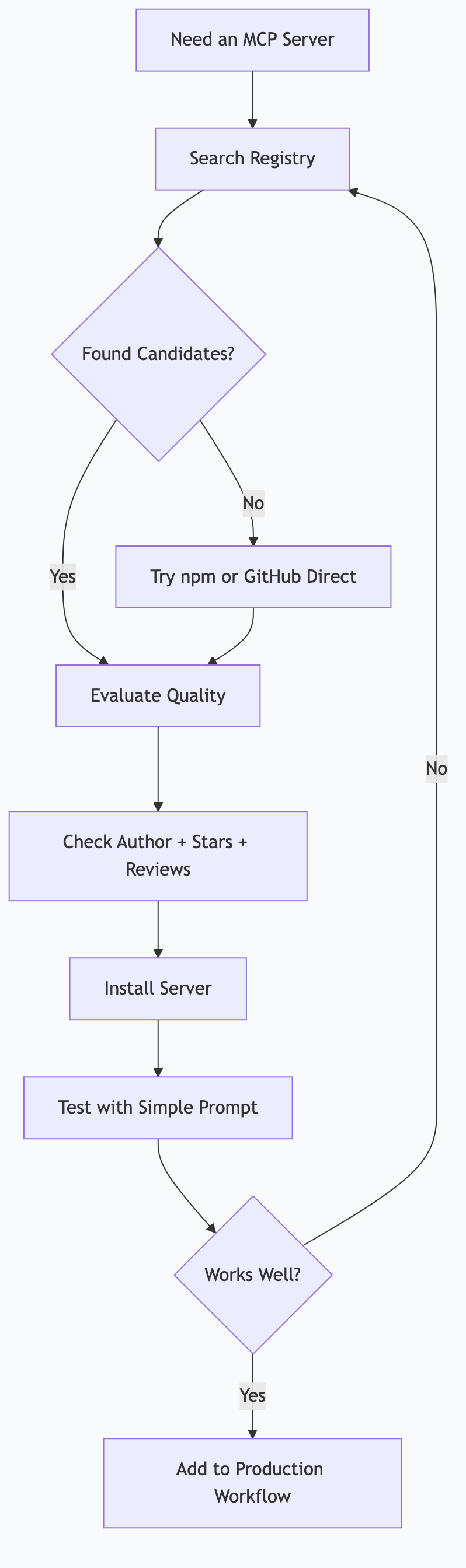 MCP server discovery workflow