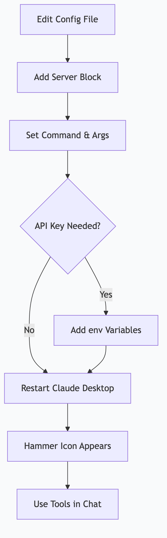 MCP server setup flow in Claude Desktop